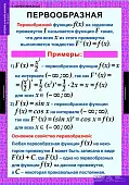 Алгебра и начала анализа 11 класс, 15 таблиц