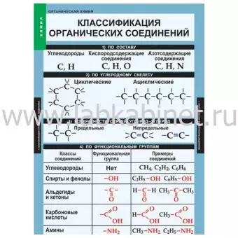 Органическая химия, 7 таблиц 