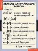 Дидактические и наглядные пособия (по предметным областям), в том числе с наглядно-тестовыми комплексами