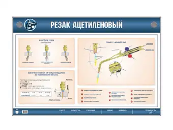 Стенд электромеханический "Резак ацетиленовый"