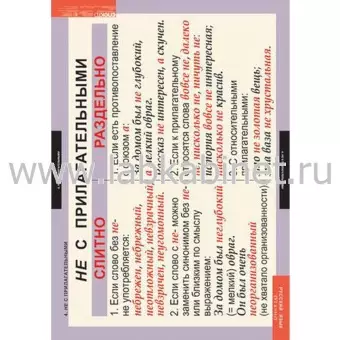 Русский язык 6 класс, 7 таблиц