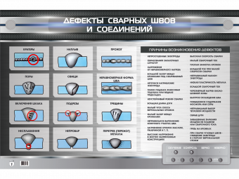 Стенд электрифицированный "Дефекты сварных швов и соединений"
