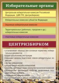 Стенд "Избирательные органы" 0.5х0.7