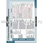 Русский язык. Грамматика, 22 таблицы