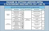 Стенд "Указание на чертежах допусков формы" 1.1x0.7