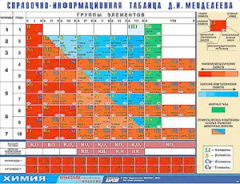 Справочно-информационная таблица Д. И. Менделеева (160х120)