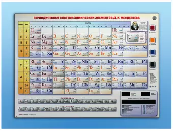 Электронно-справочная информационная таблица Д. И. Менделеева, адаптивная, с сенсорным пультом управления и планшетом со шрифтом Брайля