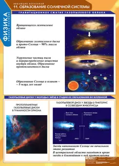 Таблицы «Эволюция Вселенной» для кабинета астрономии, комплект из 12 таблиц