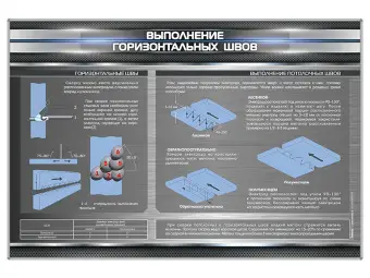 Стенд "Выполнение горизонтальных швов"