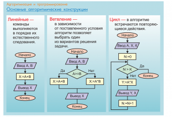 Презентации и плакаты по информатике,74 модуля