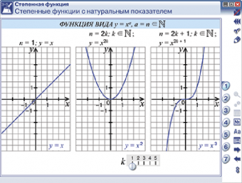 Интерактивное учебное пособие "Наглядная математика. Графики функций"