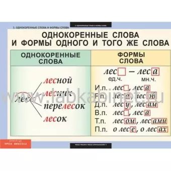 Русский язык 2 класс 8 таблиц