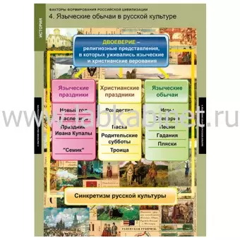 Факторы формирования российской цивилизации, 6 таблиц