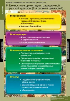Факторы формирования российской цивилизации, 6 таблиц
