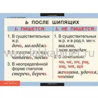 Русский язык 4 класс  10 таблиц