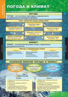 Таблицы «География 5–6 классы» для кабинета географии, комплект из 12 таблиц