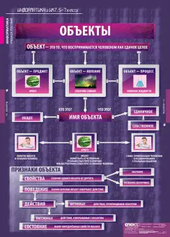 Информатика и ИКТ 5-7 классы, 17 таблиц