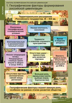 Факторы формирования российской цивилизации, 6 таблиц