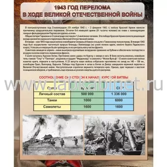 1943 год перелома в ходе Великой Отечественной войны, 1х1,2
