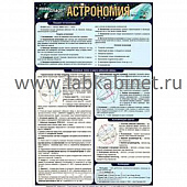 Таблица раздаточная Астрономия - Часть 1 (А4)