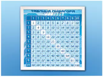 Интерактивный стенд "Таблица Пифагора" адаптивный, с сенсорным пультом управления и планшетом со шрифтом Брайля