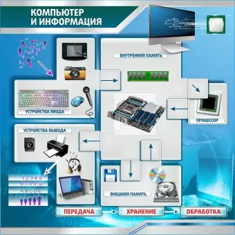 Компьютер и информация, 1*1