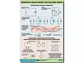 Таблица   демонстрационная "Электромагнитные и молекулярно-атомные колебания"   (винил 100х10)