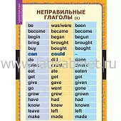 Времена английского глагола 15 таблиц