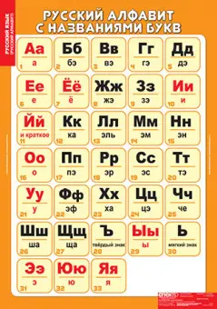 Комплект «Русский алфавит» из 4 таблиц и 224 карточек для обучения грамоте