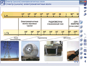Интерактивное учебное пособие "Наглядная физика. Электромагнитные волны"
