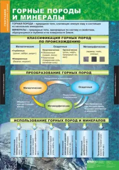 Таблицы «География 5–6 классы» для кабинета географии, комплект из 12 таблиц