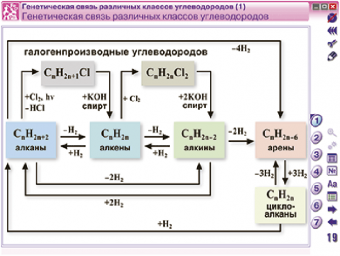 Интерактивное учебное пособие "Наглядная химия. 10 - 11 классы"