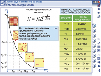 Интерактивное учебное пособие "Наглядная физика. Ядерная физика"