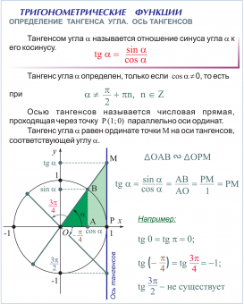 Презентации и плакаты, Математика, 154 модуля