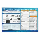Стенд электрифицированный "Типы электроизмерительных приборов"