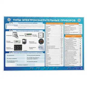 Стенд электрифицированный "Типы электроизмерительных приборов"