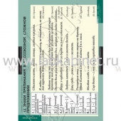 Таблицы для старшей школы по русскому языку 11 класс, 16 таблиц
