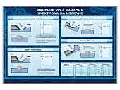 Стенд "Влияние угла наклона электрода на изделие"