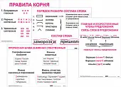 Опорные   таблицы по русскому языку 2 класс