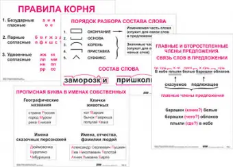 Опорные   таблицы по русскому языку 2 класс