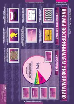 Информатика и ИКТ 5-7 классы, 17 таблиц