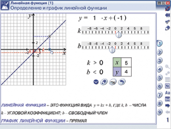 Интерактивное учебное пособие "Наглядная математика. Графики функций"
