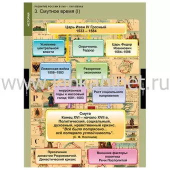 Развитие России в XVII-XVIII веках, 8 таблиц