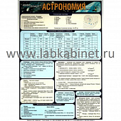 Таблица раздаточная Астрономия - Часть 2 (А4)