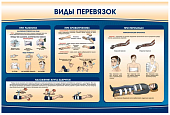 Плакат «Виды перевязок» 150×100 см для обучения оказанию первой помощи