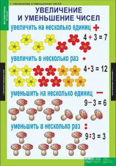 Таблицы демонстрационные "Математика 3 класс"