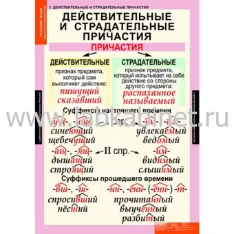 Русский язык. Причастие и деепричастие, 12 таблиц