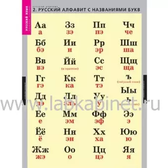 Русский алфавит 4 таблиц+224 карт.