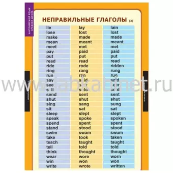 Времена английского глагола, 10 таблиц