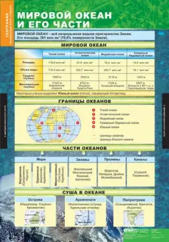 Таблицы «География 5–6 классы» для кабинета географии, комплект из 12 таблиц